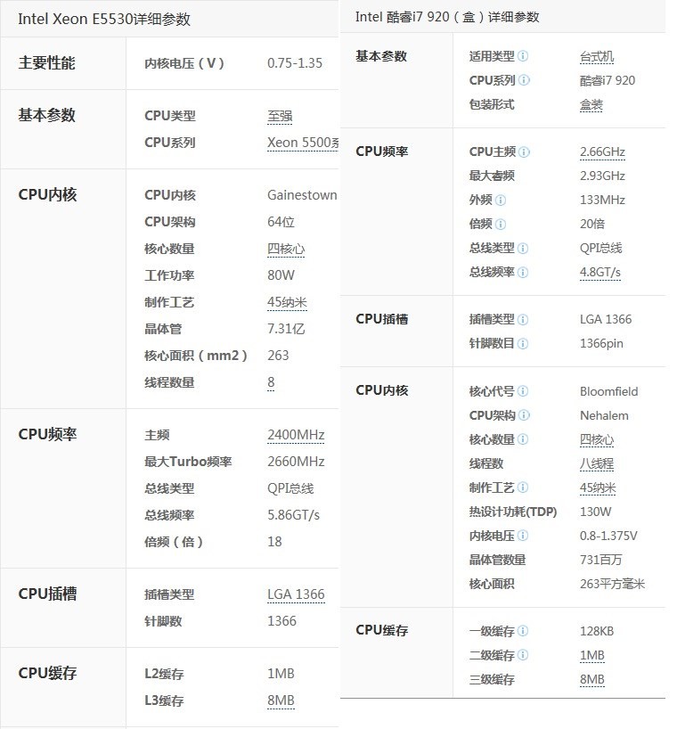 在吗英特尔e5530处理器好不好