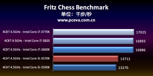 求问大神华硕z77主板哪款好