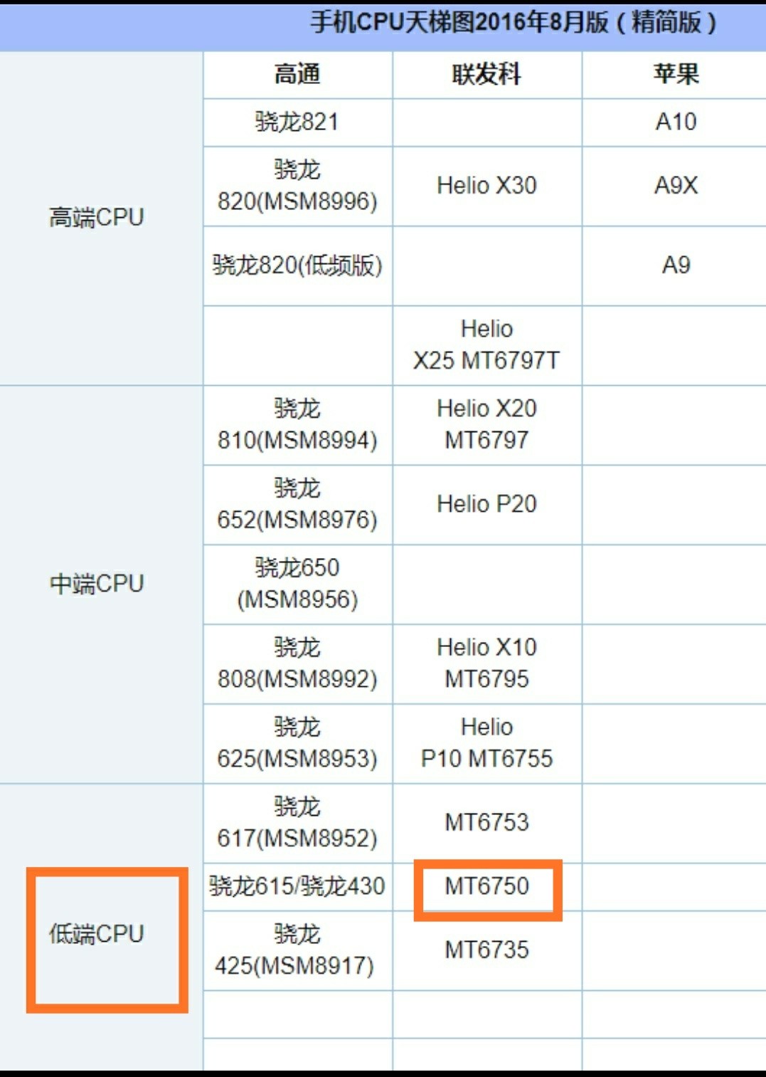 为何用OPPO a59m手机玩王者荣耀会卡?