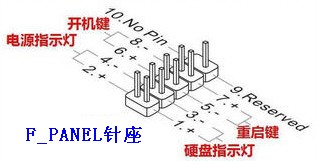 电脑主板上面的哪个插头是控制开机的