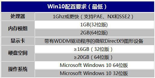 想问问这部12年的电脑配置可以运行win10吗?