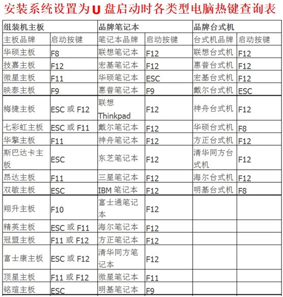 insydeh20 setup utility怎样设置集显的显存