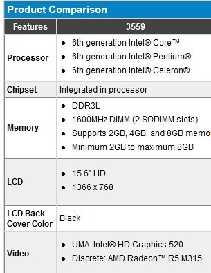 戴尔3559打游戏怎么样