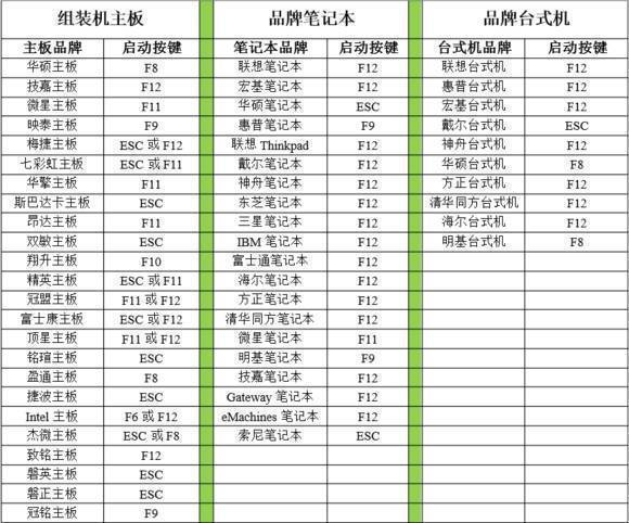 电脑红屏引导不了系统