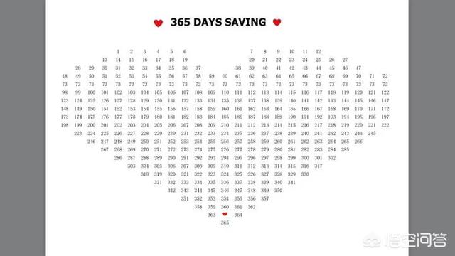 365存钱法是什么,每个月要存多少?-ZOL问答