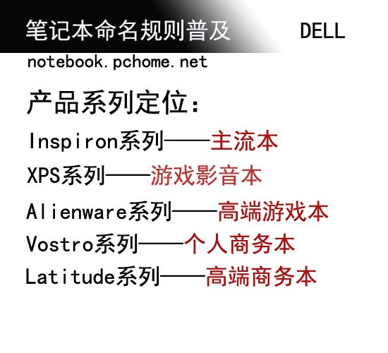 戴尔笔记本指示灯代表的意思