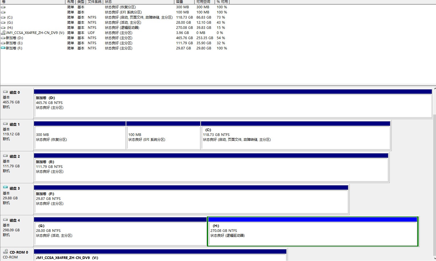 笔记本是联想Y430P i7版本,用windows哪个系统好