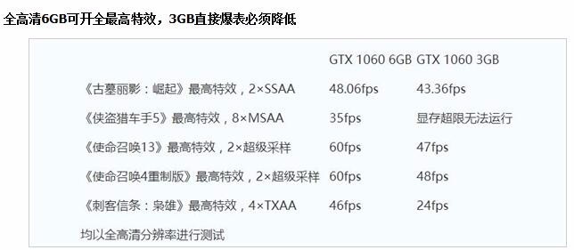 我新买了个GTX1060显卡可是为何玩游戏还是卡