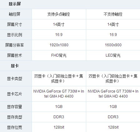 T440 支持2560*1080外接显示屏吗