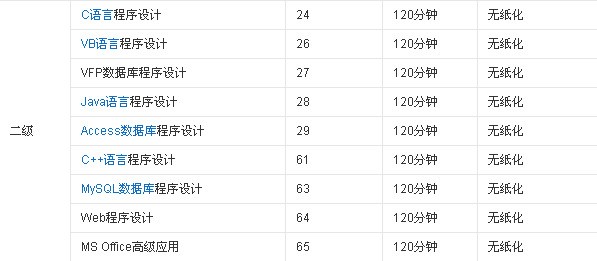 全国非计算机专业计算机二级考什么