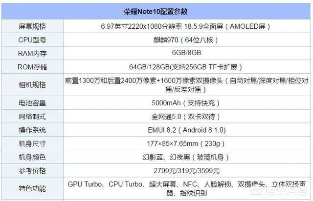 华为手机哪款性价比最高?
