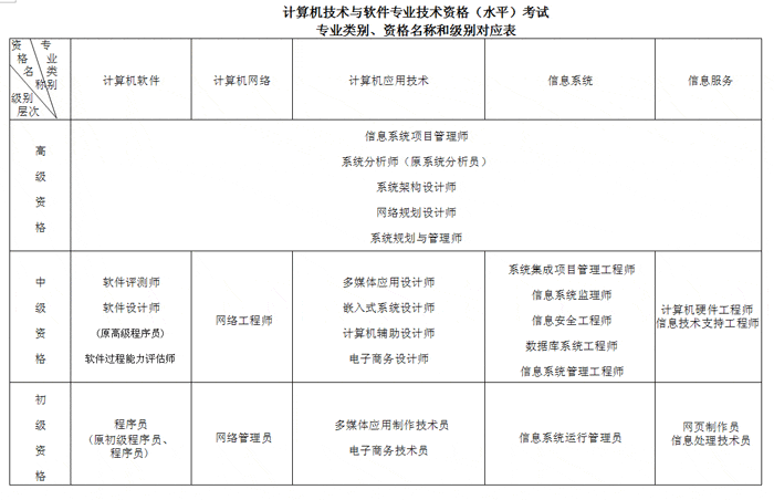 华为计算机考试含金量高么？