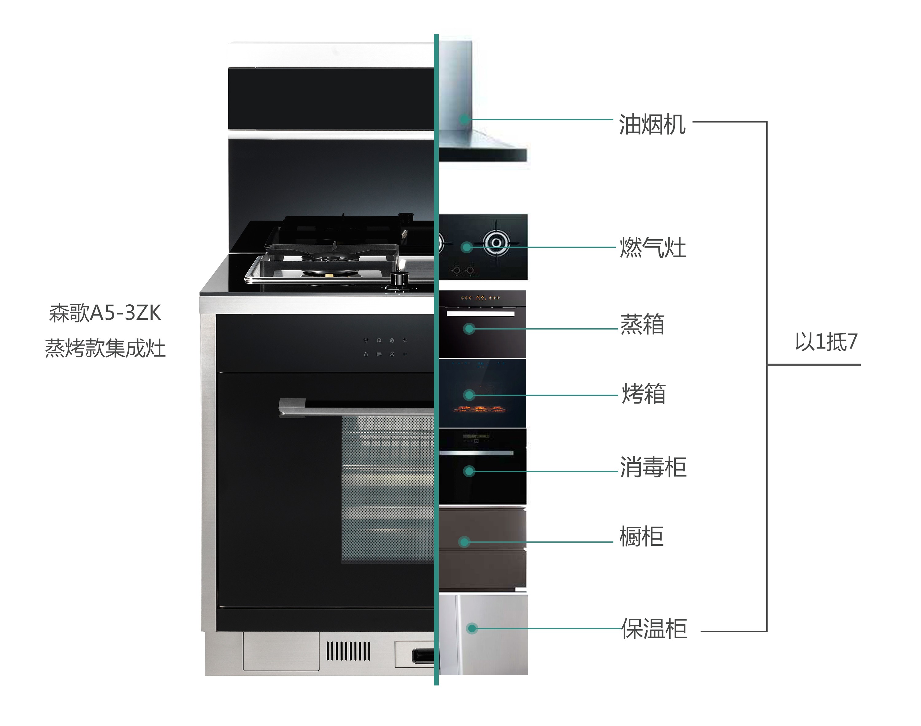 厨房集成灶的优缺点分别是什么