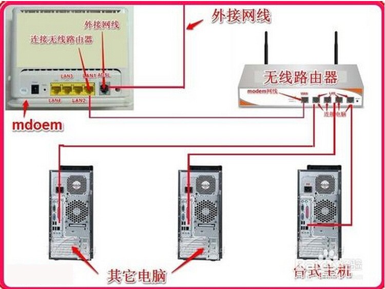 无线路由器和电脑ip不是一个网段,怎么处理。