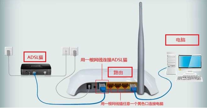 磊科路由器恢復出厂值后不能登录设置页面 不能上网