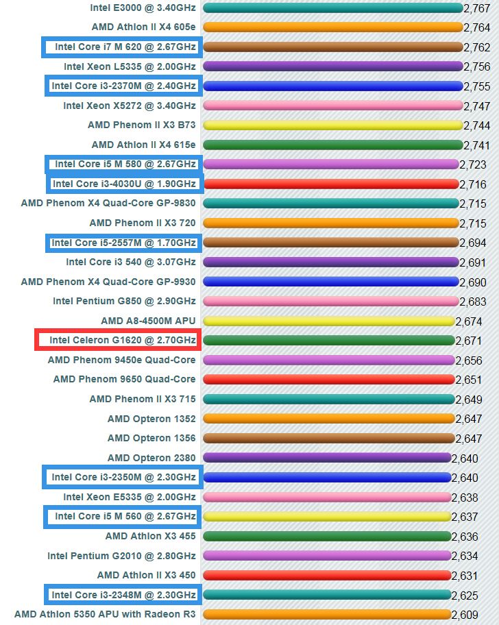 笔记本上的Intel T7700的cpu相当于台式的什么cpu