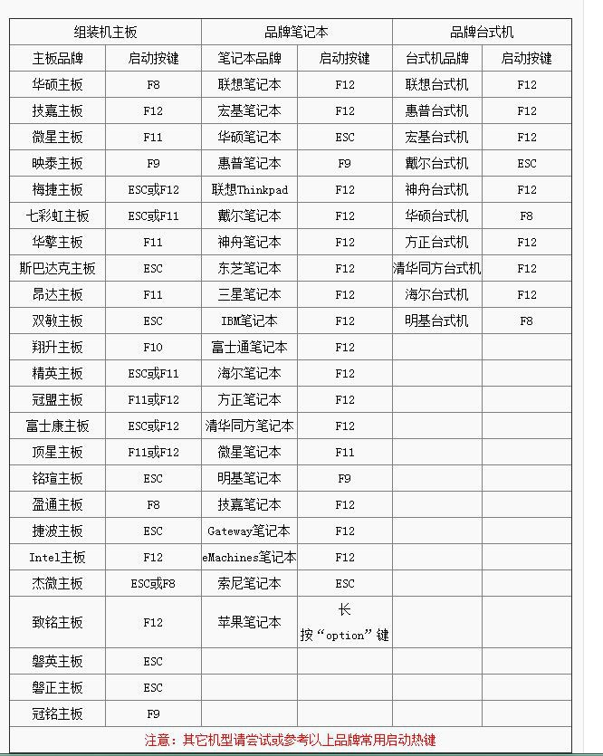 惠普hp 280 pro g2 mt肿么进入bios