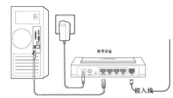 电话线接入互联网必须有什么设备才能用