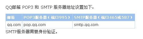 QQ邮箱的端口号是多少?