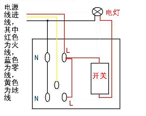 天正建筑左边的绘制墙体的不见了怎么处理