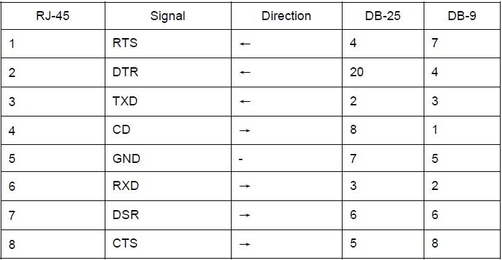 一端RJ45口,一端COM口,这种网线怎样做?