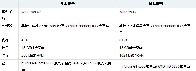 换个主机lol显卡多少钱