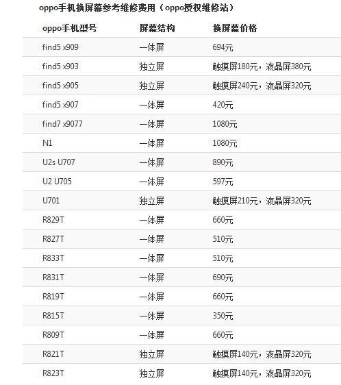 换手机内屏多少钱图片