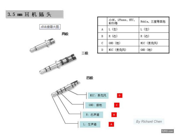 苹果耳机接笔记本电脑为何只能插一部分才有声音