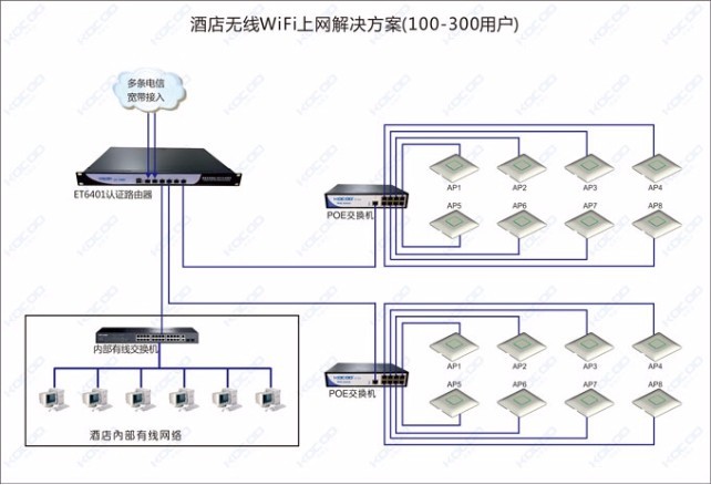 隧道覆盖解决方案?