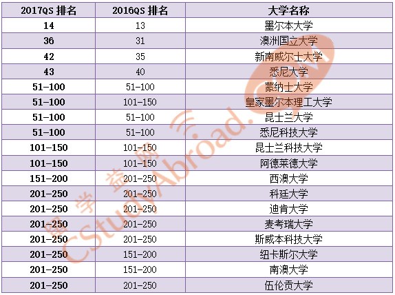 国内计算机专业排名_计算机类中专业排名(3)