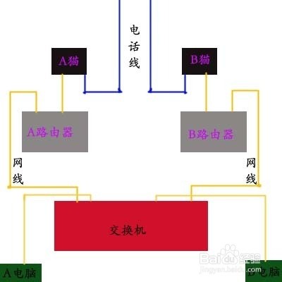 如何把两根网线合并提升网速?