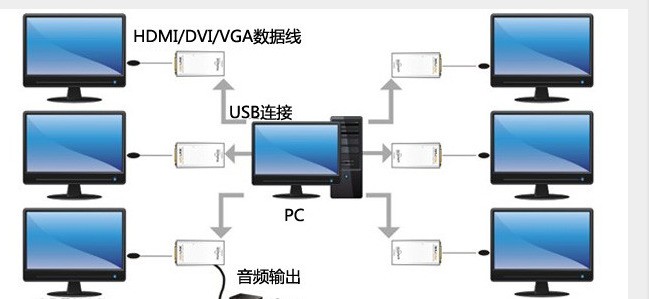 如何配置一个监控系统以实现两个显示器同时输出？  第1张