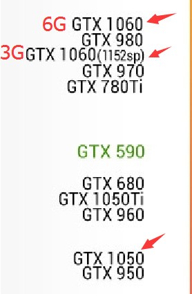 笔记本显卡gtx1050ti 4g和gtx1060 6g性能差多少