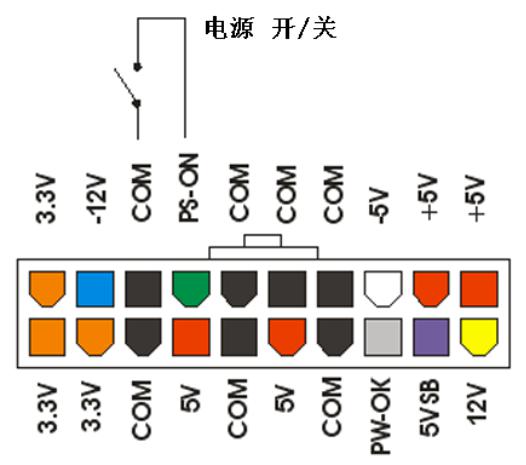 电脑电源单独开启是短接还是直接短路(绿黑线)?