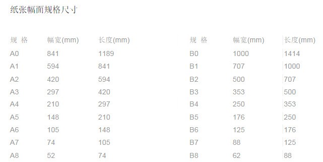 a5和b5哪个大