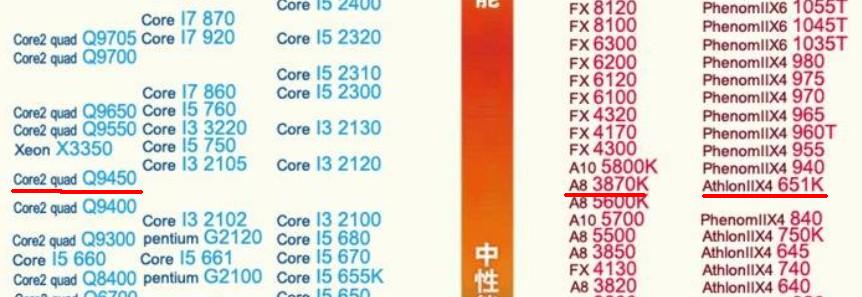AMD的APU A8-5600K比较于哪款CPU和显卡的组合?