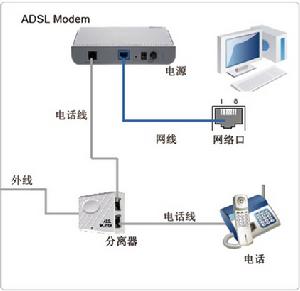 电话机联接的是路由器吗