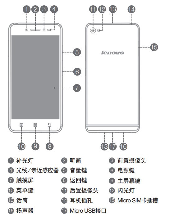 联想复位键没有用