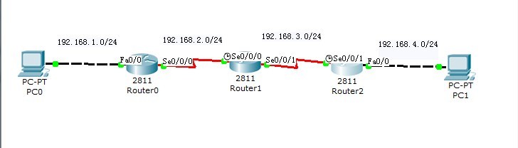 Cisco Packet Tracer用思科模拟器肿么将三个路由器和两台电脑链接起来