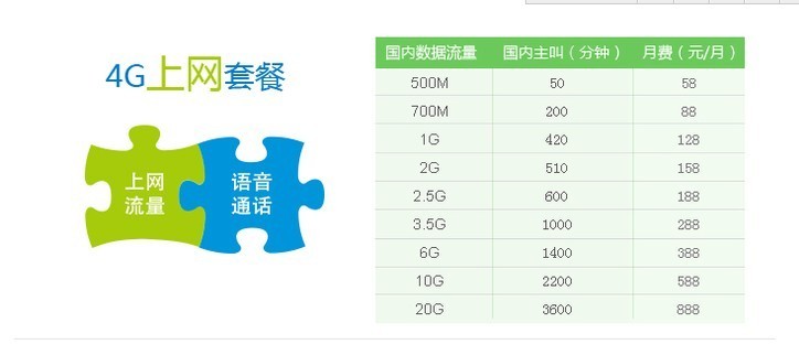 中国移动有4G上网卡吗?资费是多少