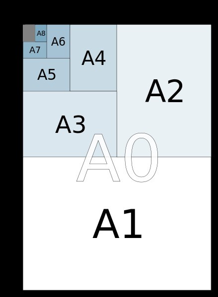 a3纸有多大