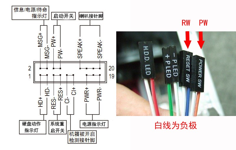 台式机开机按钮的两颗线,连接到主板的什么地方(什么文字标记)?