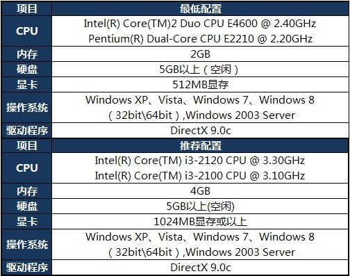 戴尔inspiron 14z-5423