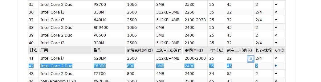 笔记本CPU p8600 相当于台式机什么cpu