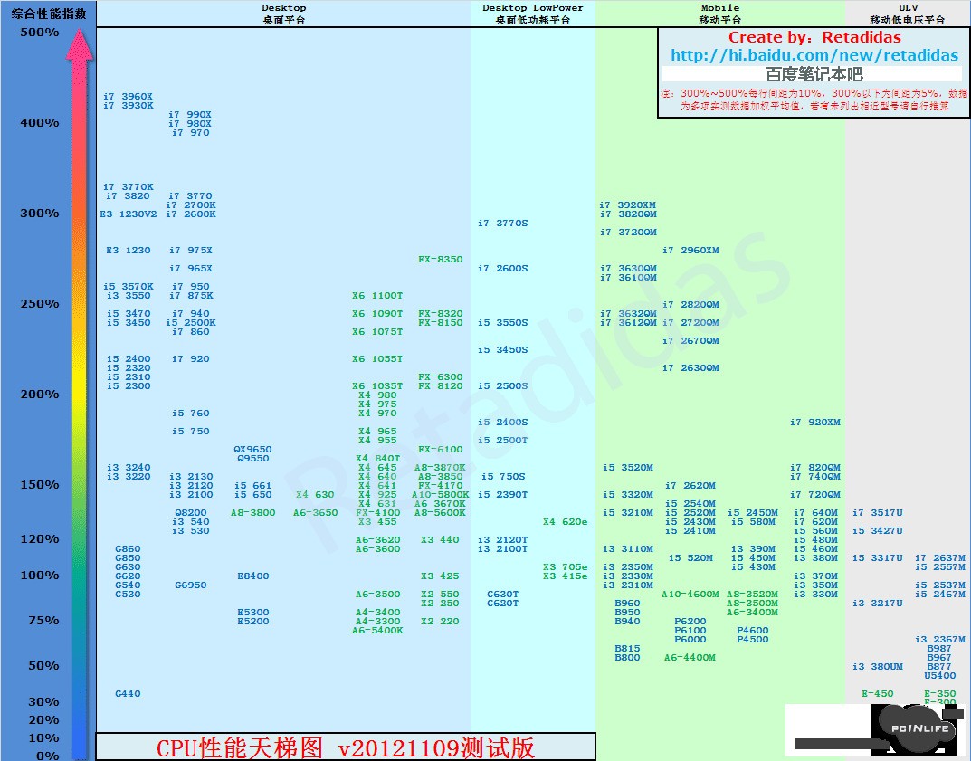 四核 八G 双显的 联想笔记本 处理器amd-A4-7210with amd redeon R3 Graphics 好不好