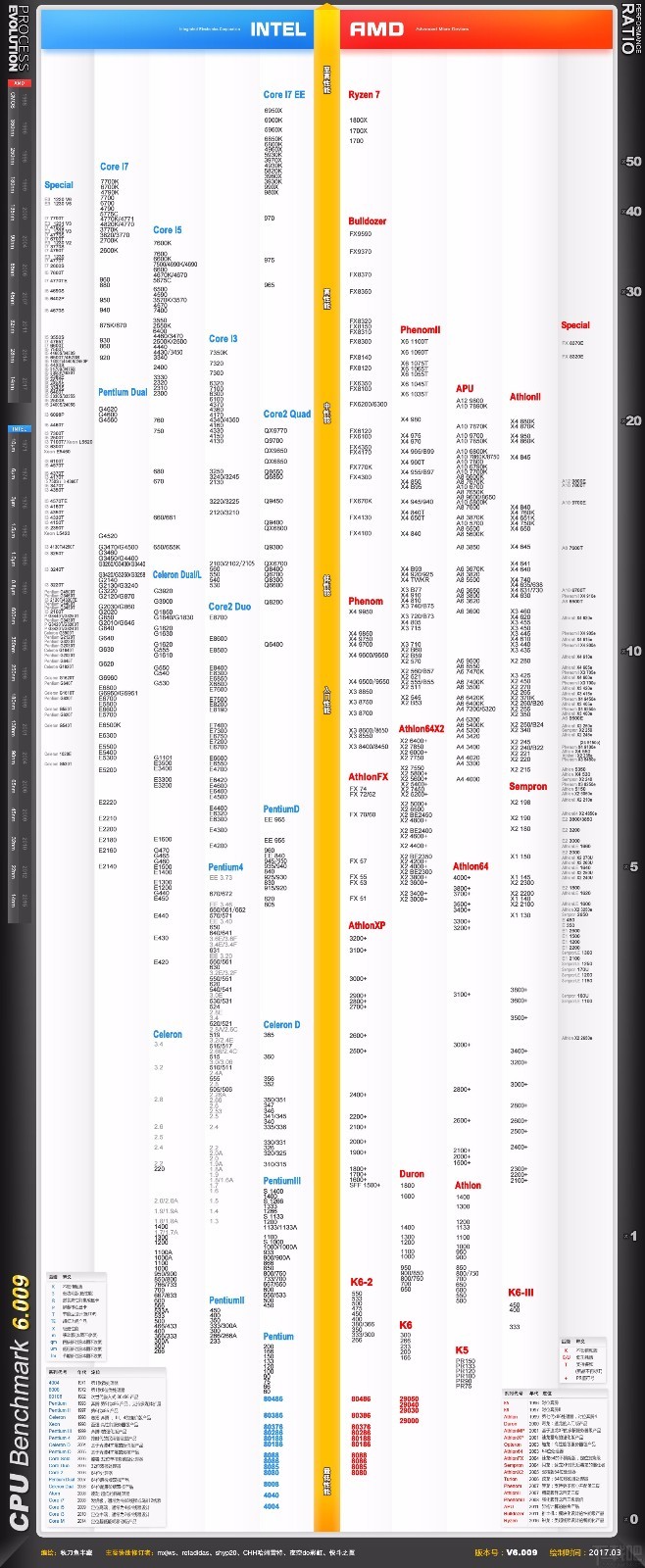 i5-6400和i3-6100