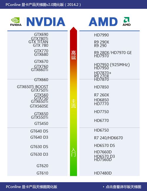 i3 3220CPU,上个显卡,gtx750 hd7850,选哪个。