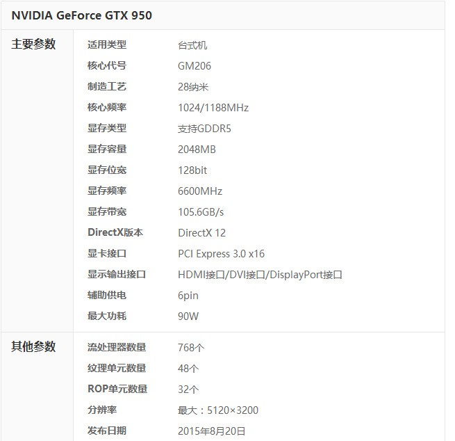 我买了GTX950还在路上,之前是650,请问950的安装上比650多还是跟650一样,我初學者不太