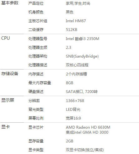 DELL LNSPIRON 14R ALUMINUM EDITION是什么型号 DGX50K