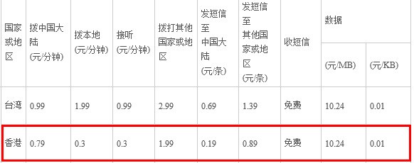 中国电信定制手机(天翼)去香港肿么开国际漫游